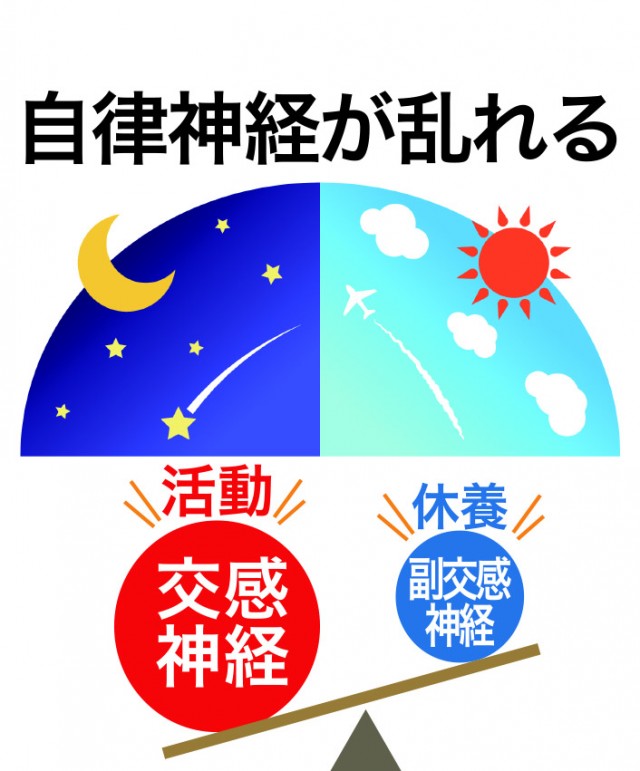 自律神経の乱れ